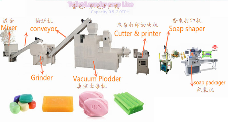 soap making machine 