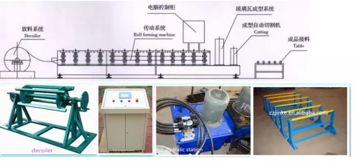 Corrugating Iron Sheet?Roll Forming Making Machine